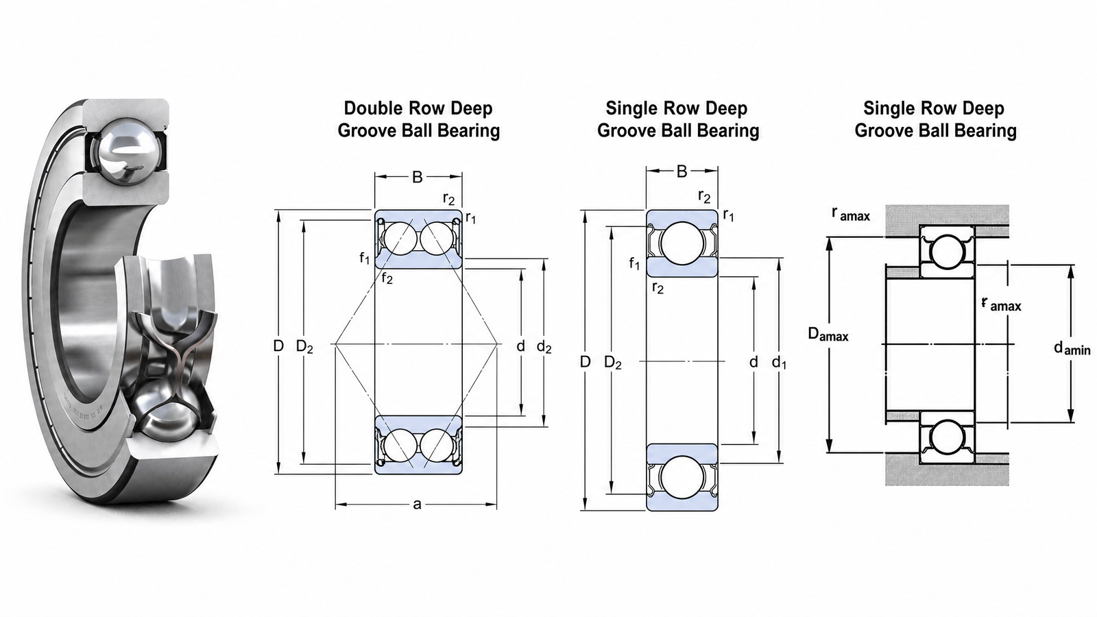hjdp deep groove ball bearing technical drawing dimensions1 Jinan Huayuan Auto Bearing - Premium Wheel Hub Bearing Manufacturer & Exporter