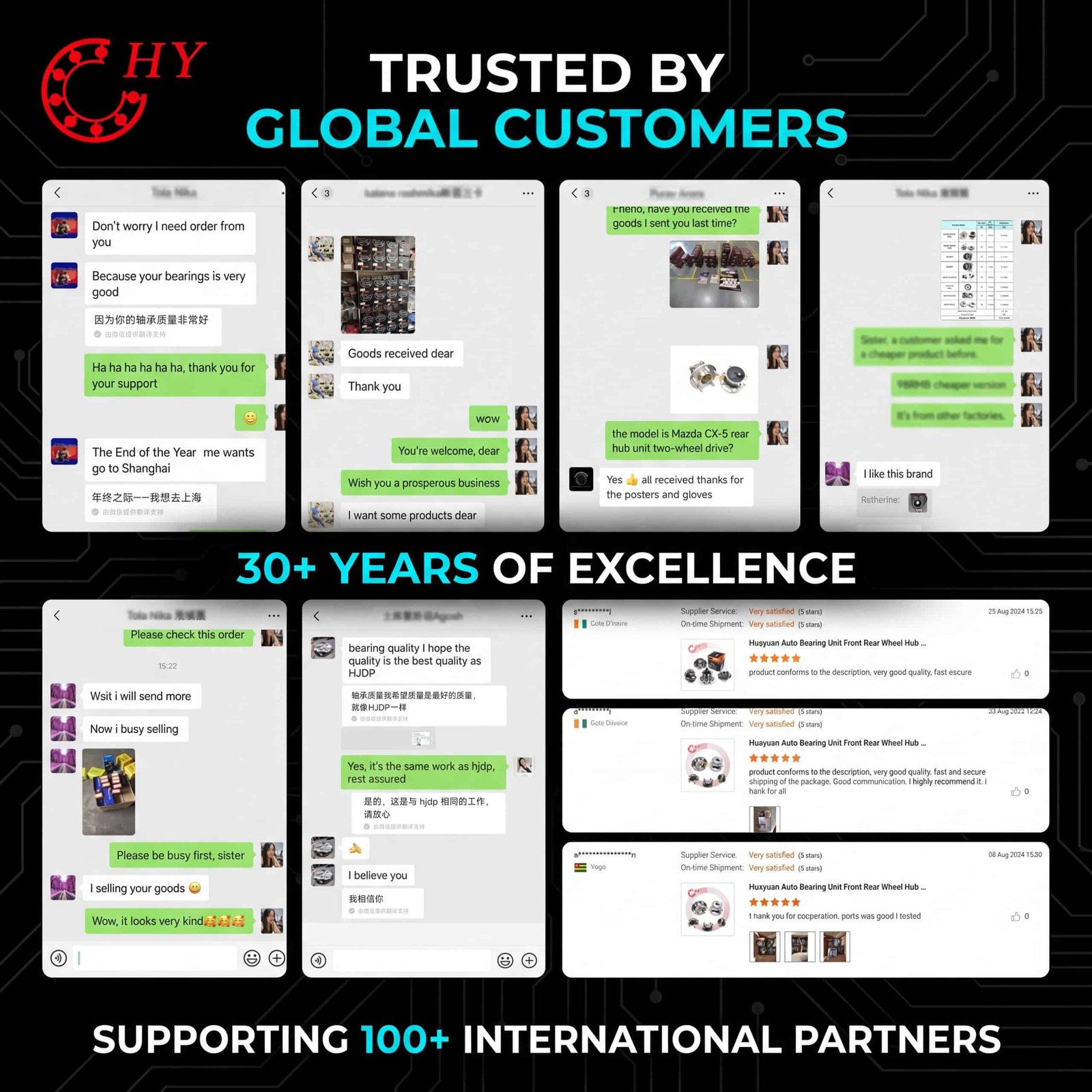 Global customer feedback and reviews for Jinan Huayuan Auto Bearing wheel hub units, showcasing 30+ years of excellence and trust from 100+ international partners.